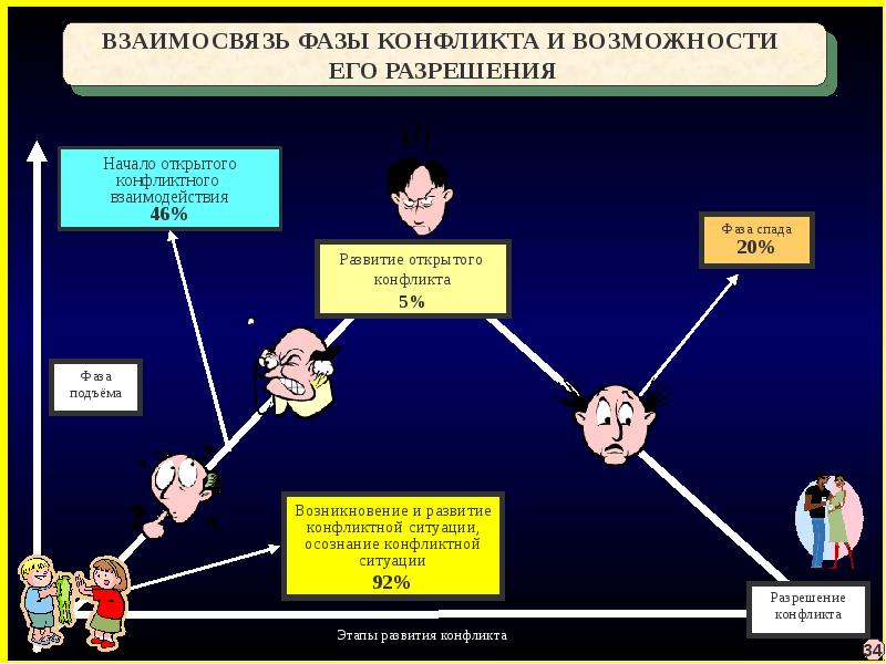 Конфликты в проекте