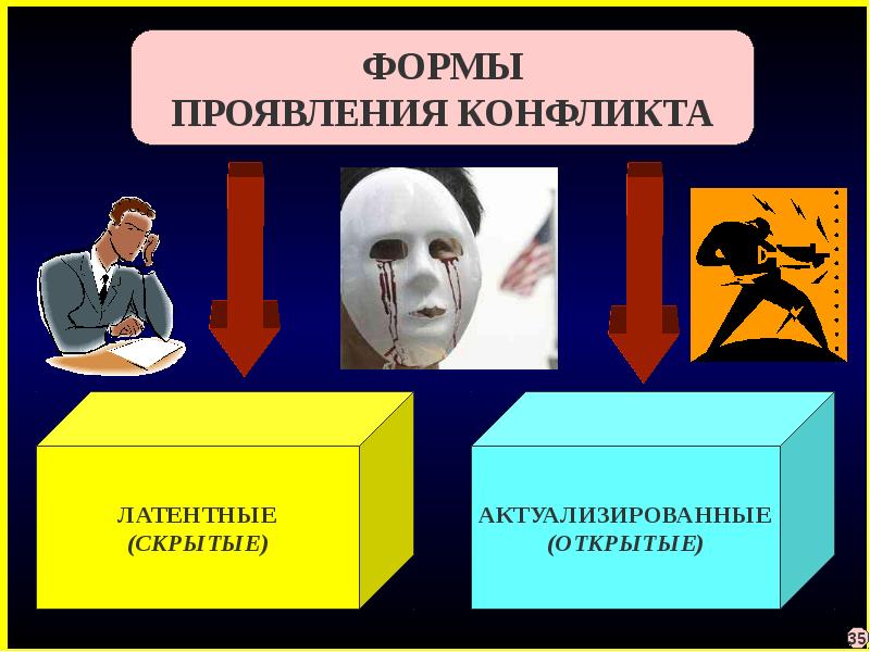 Социальный конфликт презентация