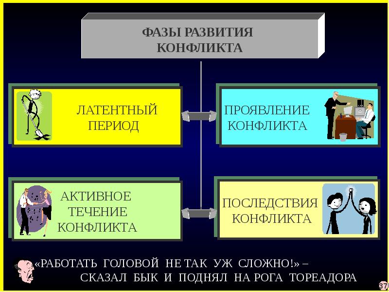 Социальные нормы и конфликты презентация