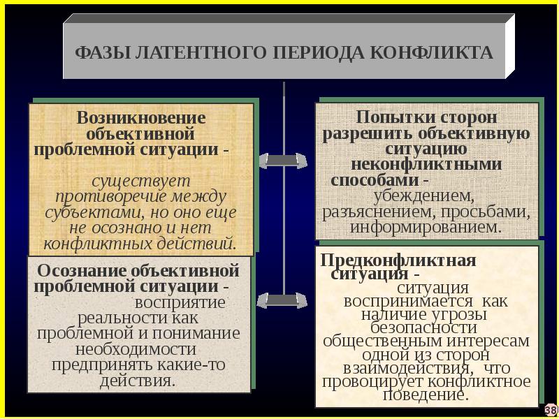 Произведения где конфликт. Пример открытого конфликта. Скрытый социальный конфликт пример. Примеры открытых конфликтов. Открытые конфликты примеры.