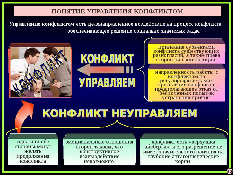 Социология конфликта презентация