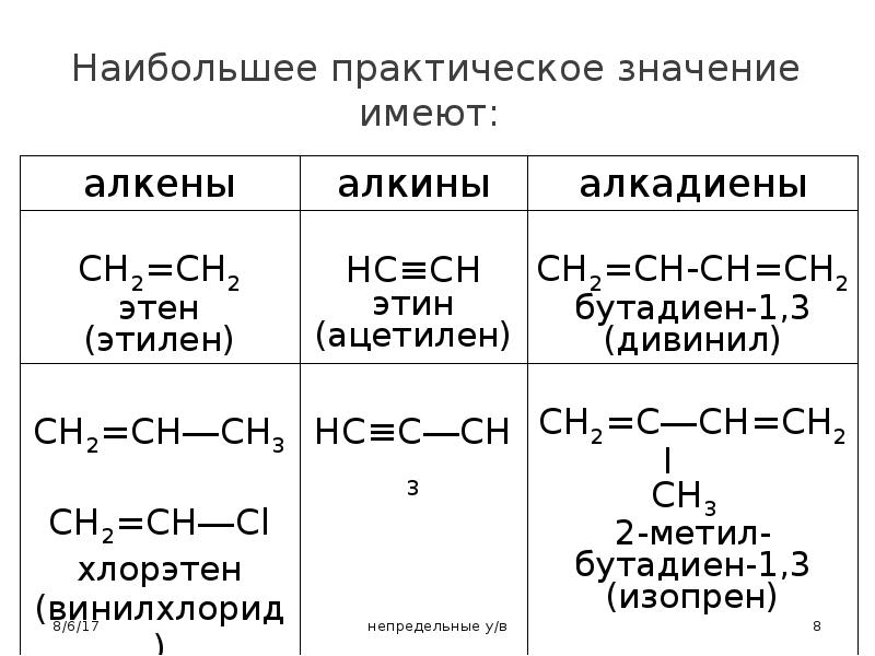 Метан этин этан