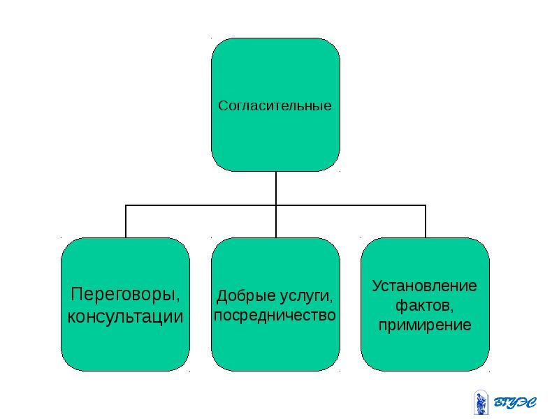 Средства разрешения