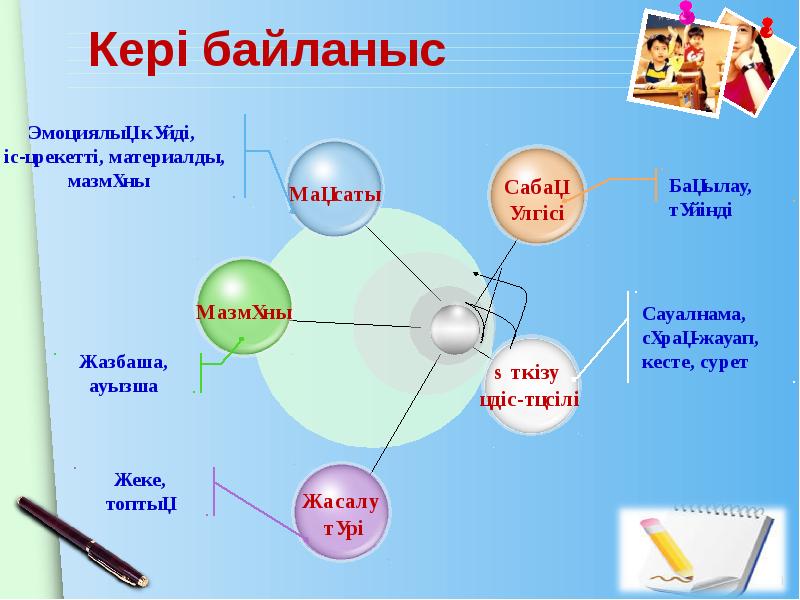 Тиімді коммуникацияның техникалары мен тәсілдері презентация