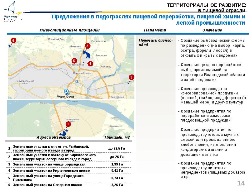 Ооо города череповец. Муниципальное образование город Череповец территория. Улицы местного значения. Улица городского питомника Череповец. Районы города Череповца.