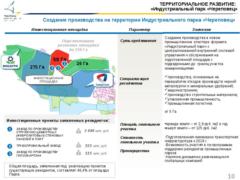 Территории местного значения