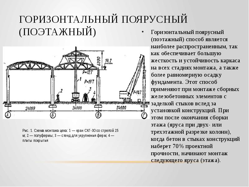 Вертикальный монтаж. Горизонтальный способ монтажа здания. Вертикальный способ монтажа зданий. Горизонтально поярусный способ монтажа. Способы монтажа многоэтажных промышленных зданий.