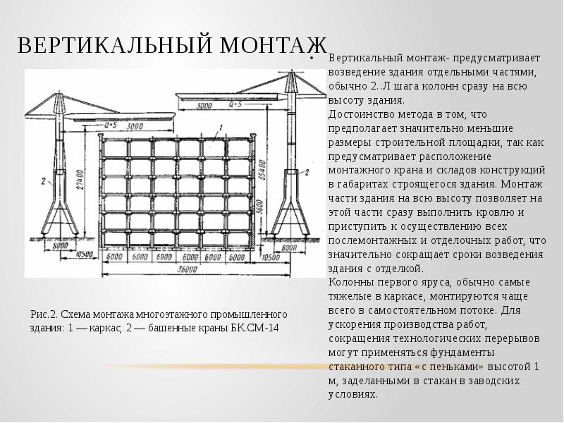 Технологические схемы возведения многоэтажных промышленных зданий