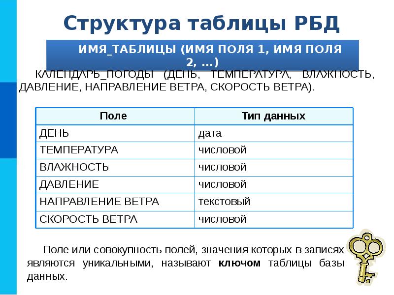 База данных как модель предметной области презентация