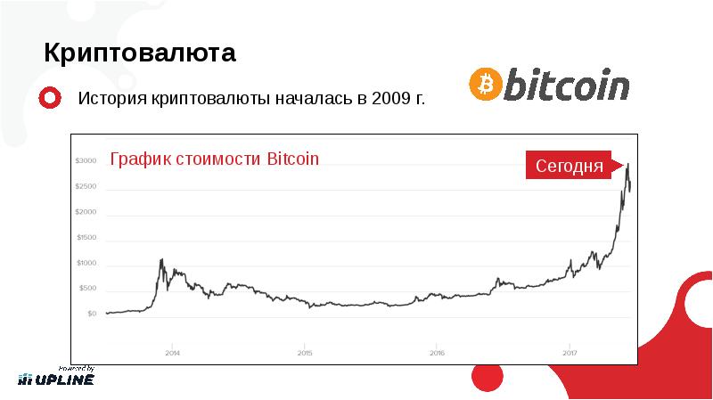 История криптовалют проект