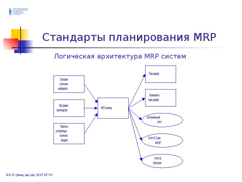 Сколько укрупненных стадий проектирования ис в проекте разработки ис можно выделить