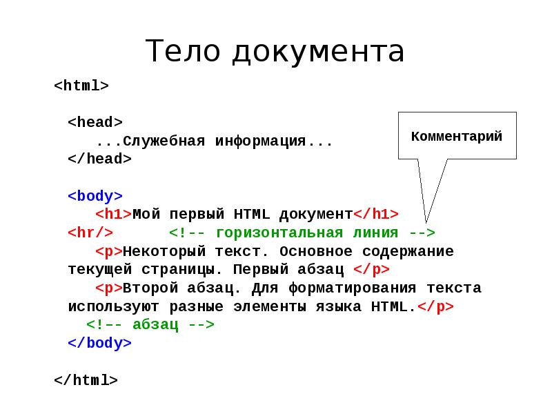 Тело html документа. Тело web страницы. Оформление html документа. Что такое статическая веб-страница?.