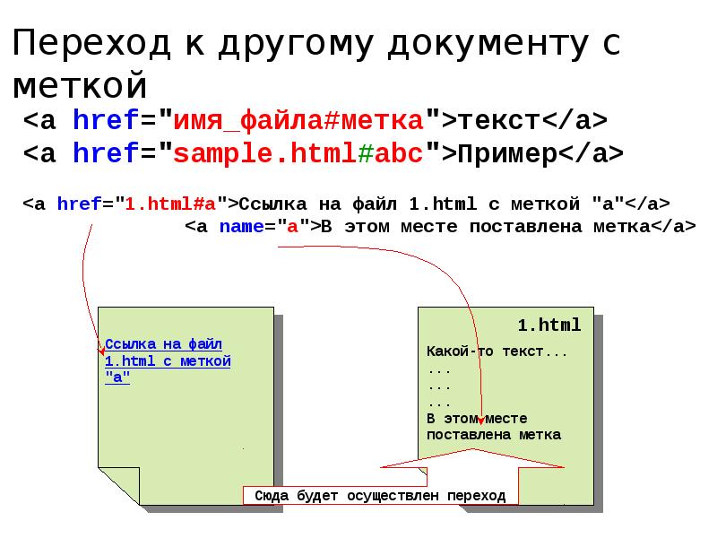 Html рисунок ссылка