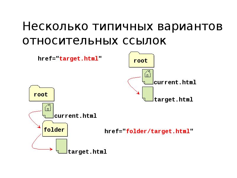 Статические web страницы