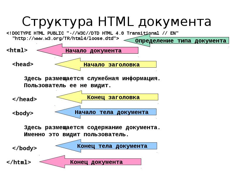 Элементы документа html