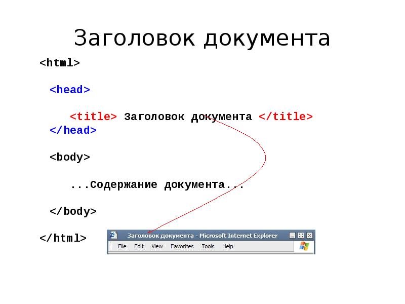 Html и css презентация