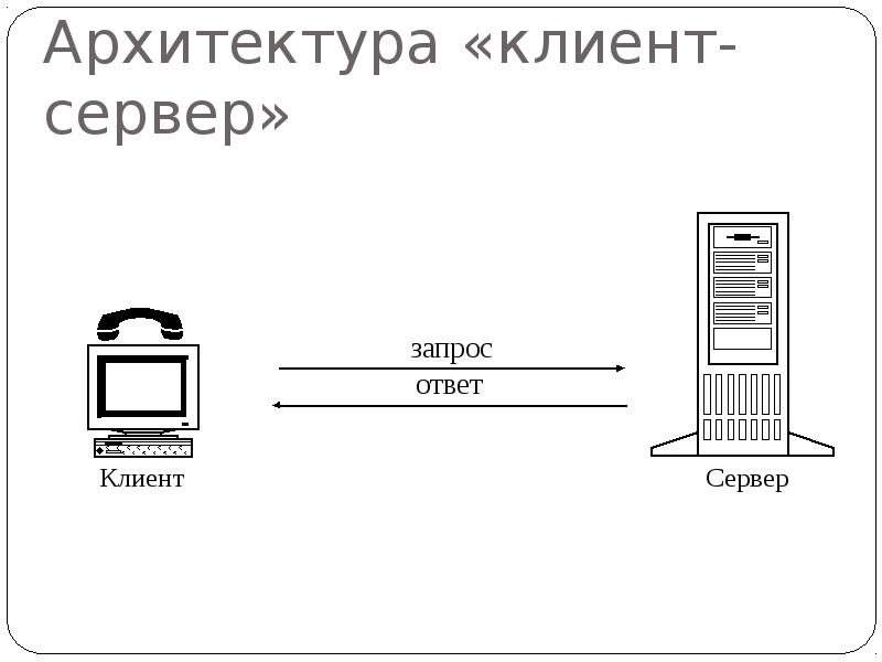 Клиент сервер картинки