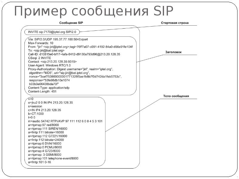 Пример сообщения