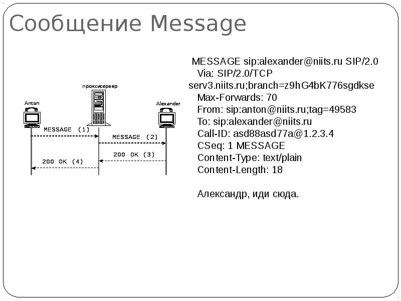 По какой схеме работает протокол sip