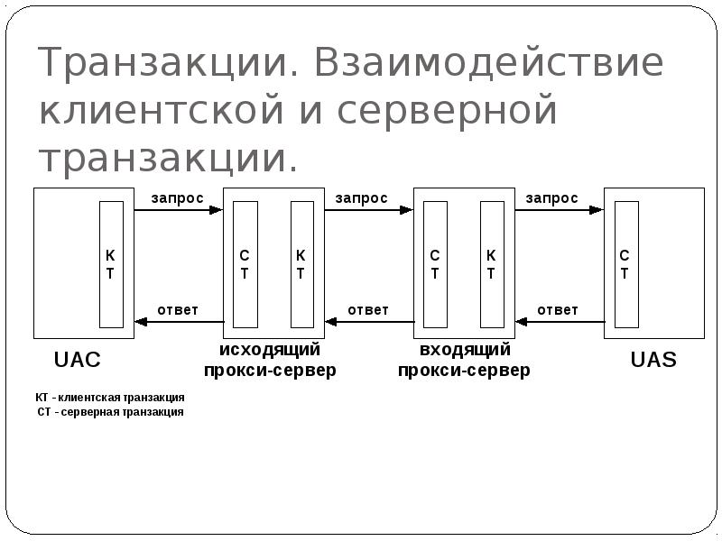 дополнительные трансакции в психологии. позиции взаимодействия в русле трансактного анализа э берна. дополняющие трансакции. взаимодействие транзакций. взаимовлияние транзакций.