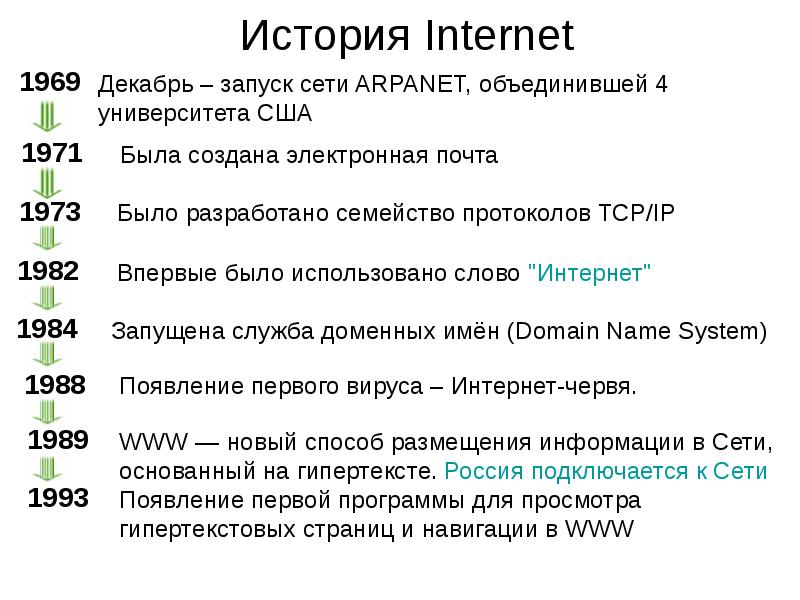 12 историй интернет. История интернета архив. История интернет магазинов. Интернет 1969. Интернет история видео.