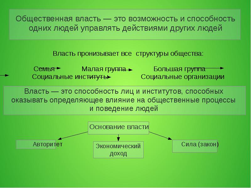 Типы общественной власти презентация