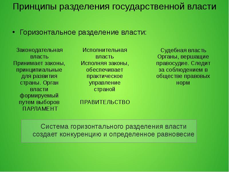 Разделение государственной власти. Вертикальное Разделение властей. Принцип разделения государственной власти. Горизонтальное Разделение власти. Горизонтальное и вертикальное Разделение властей.