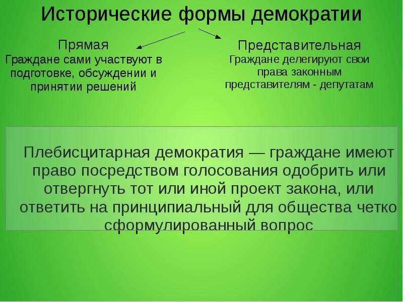 Формы демократии. Исторические виды демократии. Демократия виды и формы. Перечислите исторические формы демократии. Исторические формы и признаки демократии.