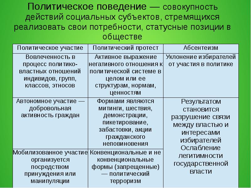 Политика егэ обществознание теория презентация