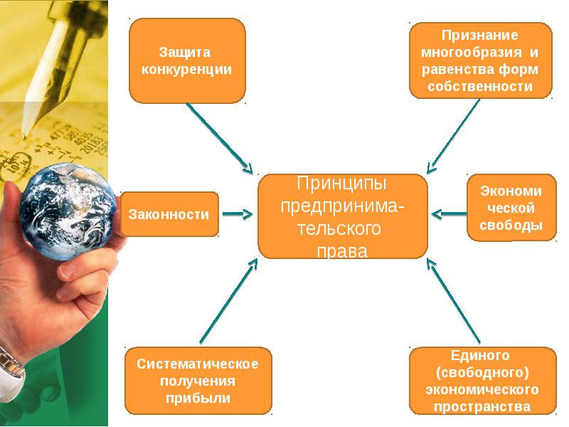 Каким образом защищаются формы собственности