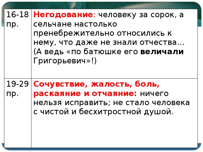 Что значит негодование. Художественный текст на ЕГЭ.