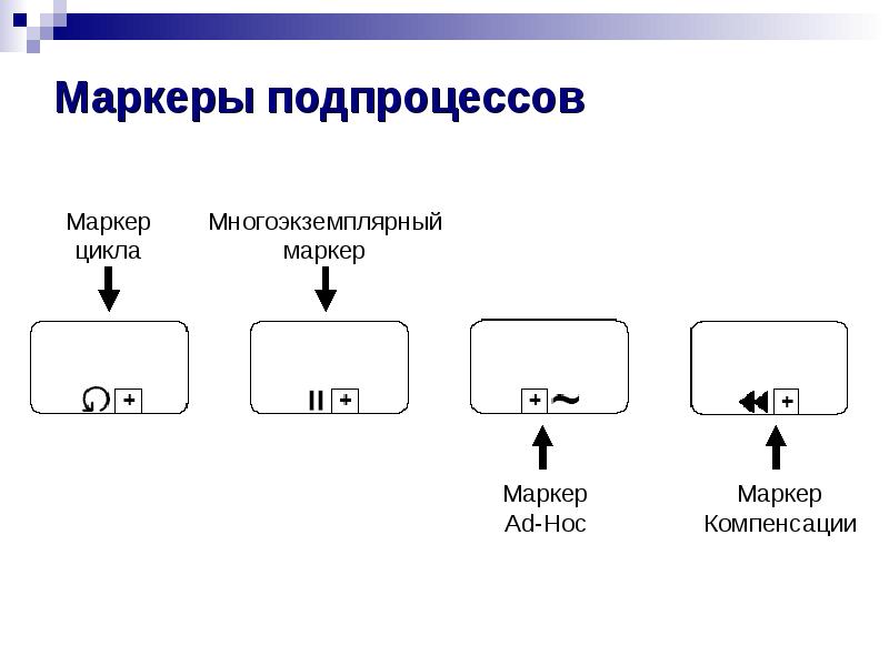 Маркеры подпроцессов Маркеры подпроцессов