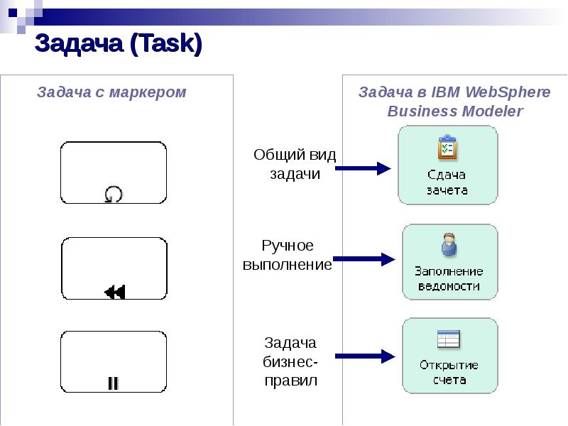 Задача (Task) Задача (Task)