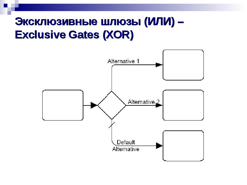 Эксклюзивные шлюзы (ИЛИ) – Exclusive Gates (XOR) Эксклюзивные шлюзы (ИЛИ) – Exclusive Gates (XOR)