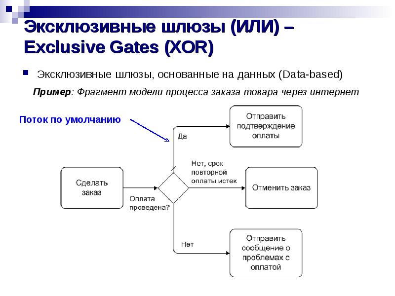 Эксклюзивные шлюзы (ИЛИ) – Exclusive Gates (XOR)
Эксклюзивные шлюзы, основанные на Эксклюзивные шлюзы (ИЛИ) – Exclusive Gates (XOR)
Эксклюзивные шлюзы, основанные на