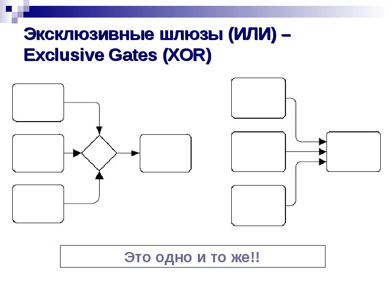 Эксклюзивные шлюзы (ИЛИ) – Exclusive Gates (XOR) Эксклюзивные шлюзы (ИЛИ) – Exclusive Gates (XOR)