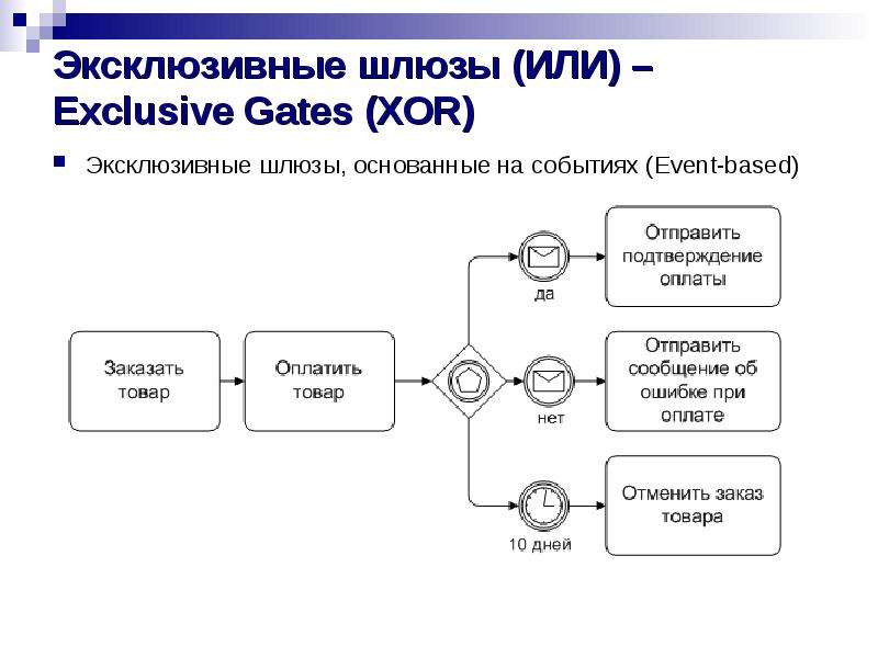 Эксклюзивные шлюзы (ИЛИ) – Exclusive Gates (XOR)
Эксклюзивные шлюзы, основанные на Эксклюзивные шлюзы (ИЛИ) – Exclusive Gates (XOR)
Эксклюзивные шлюзы, основанные на