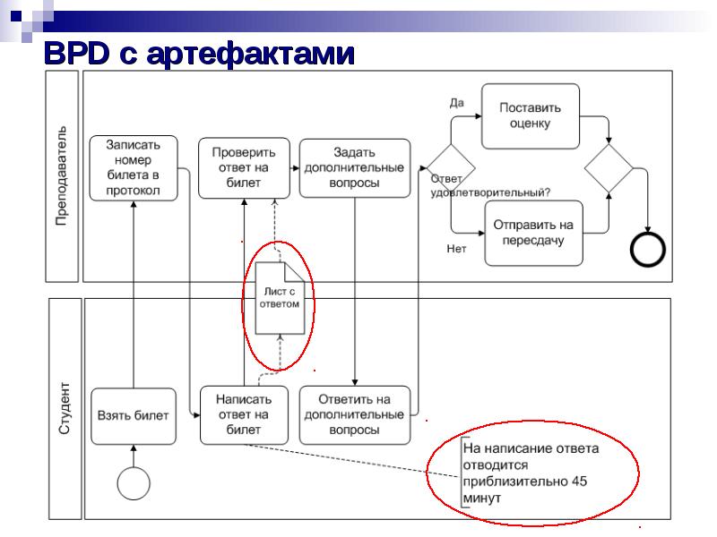 Топ программ для моделирования бизнес процессов