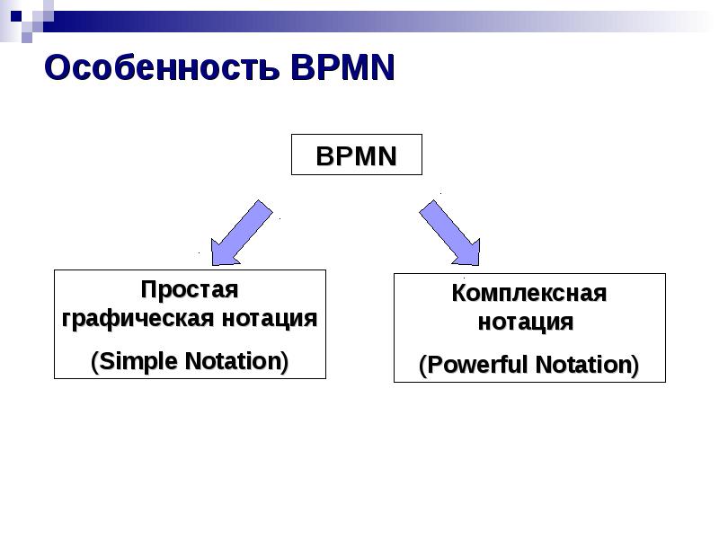 Особенность BPMN Особенность BPMN