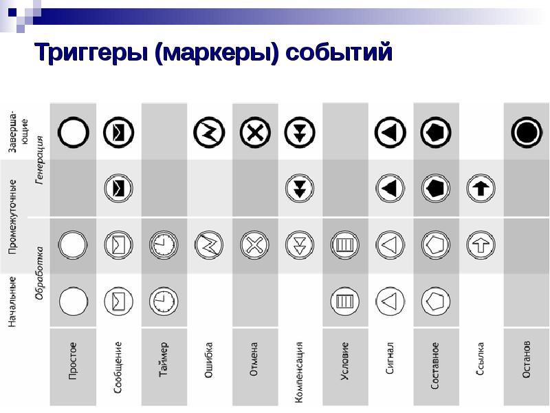 Триггеры (маркеры) событий Триггеры (маркеры) событий
