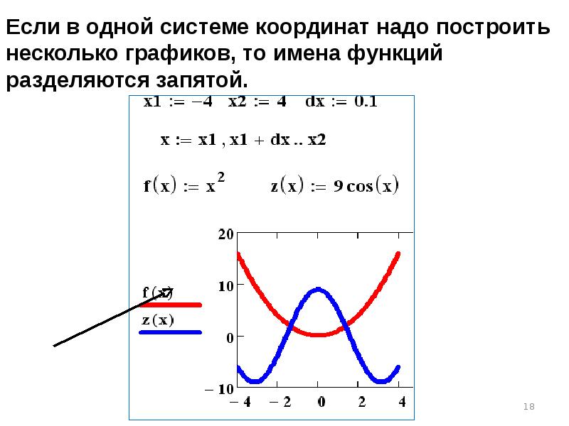 Нескольких режимах. Математический пакет Mathcad. Максимум функции Mathcad. Ограничения для Графика маткад. Как найти максимум функции в маткаде.