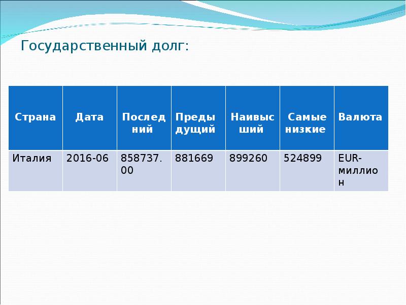 Экономика италии презентация