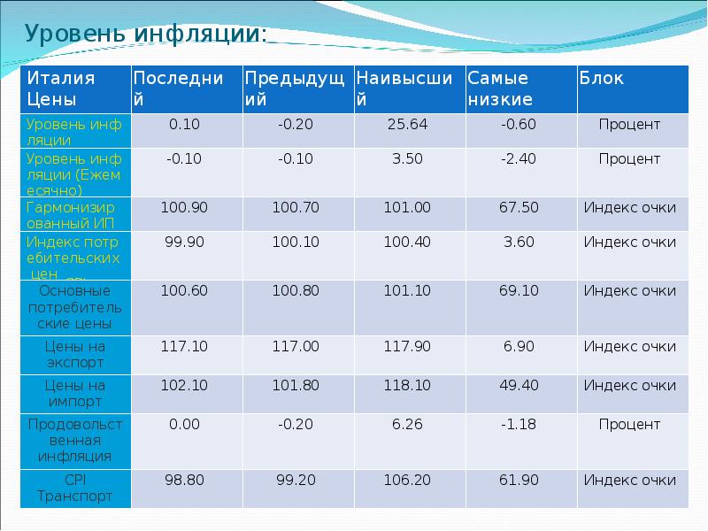 Экономика италии презентация