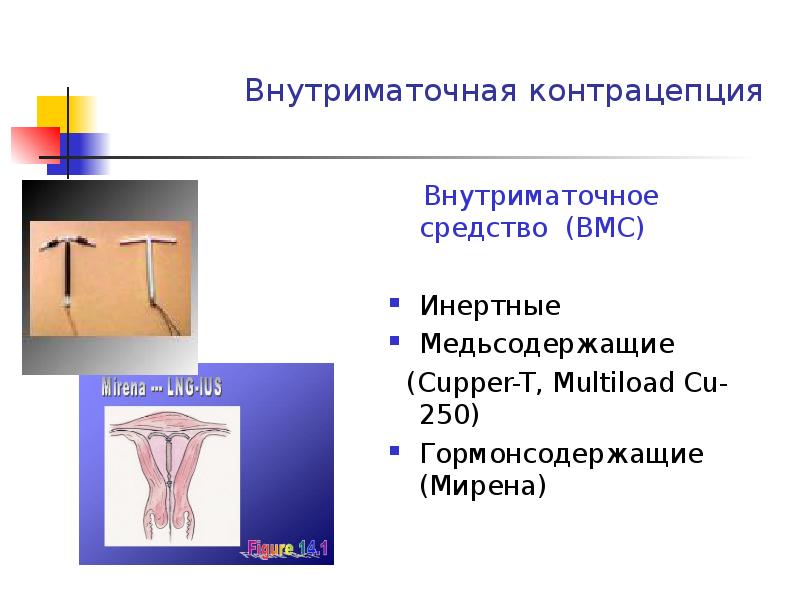 Гинекология контрацептивы презентация