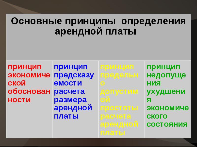 Понятие и основные принципы установления арендной платы. Размер арендной платы. Принципы определения арендной. 34 статья гк рф. Размер арендной платы.