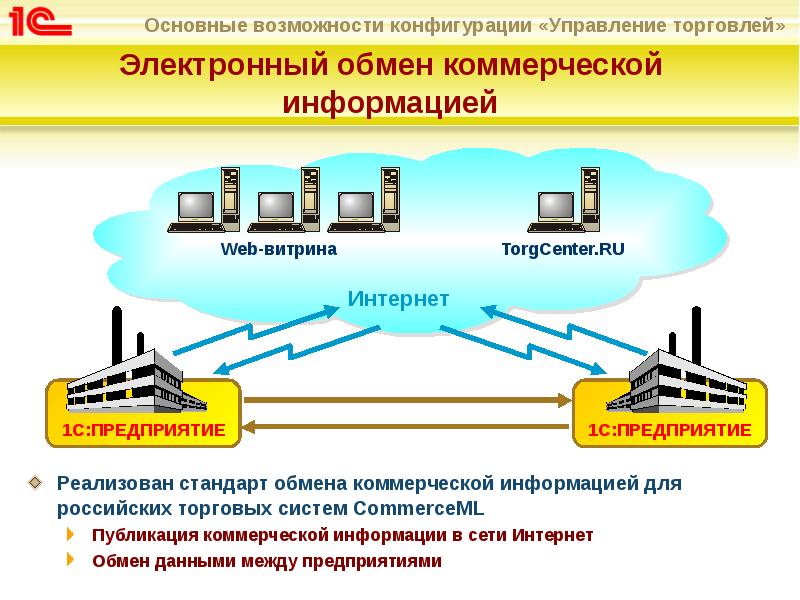 Реферат: Особенности складского учета в системе 1С Предприятие 1С Торговля и склад