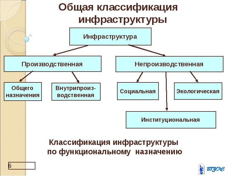 Инфраструктурный комплекс схема