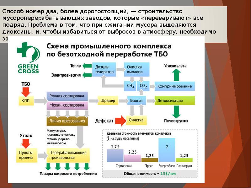 Тер схема обращения с отходами