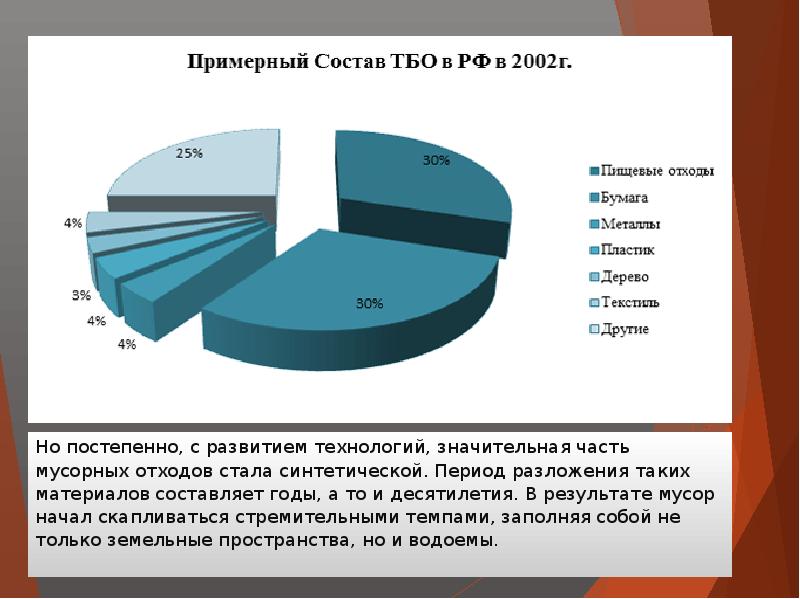 Утилизация бытовых отходов проект 10 класс