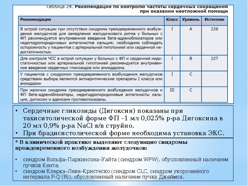 Пароксизмальная форма фибрилляции предсердий карта вызова скорой